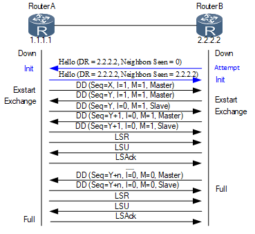 OSPF2