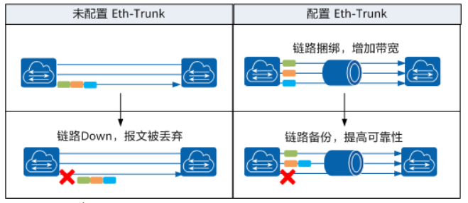 Eth优势