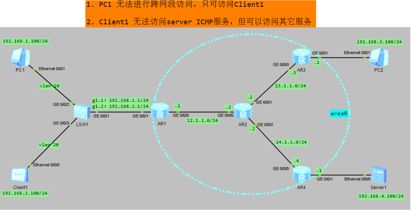 ACL 示例