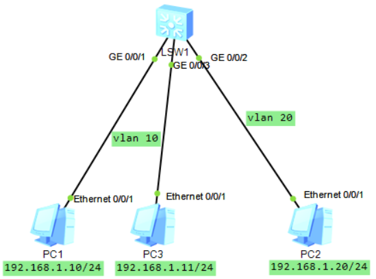 VLAN-1